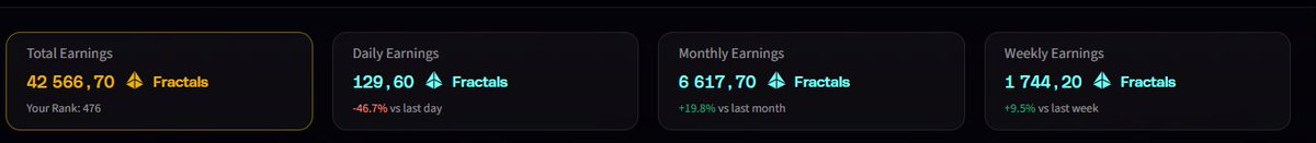 gm fam <a href="/FractionAI_xyz/">Fraction AI</a>