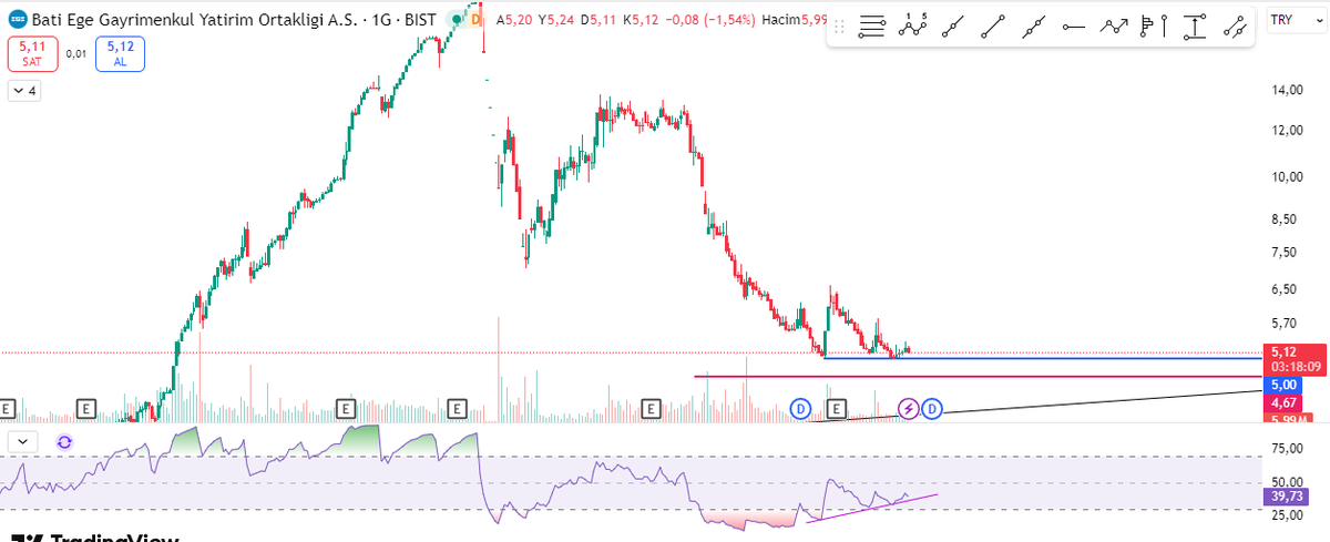#BEGYO 
5 üzerinde kaldıkça pozitif