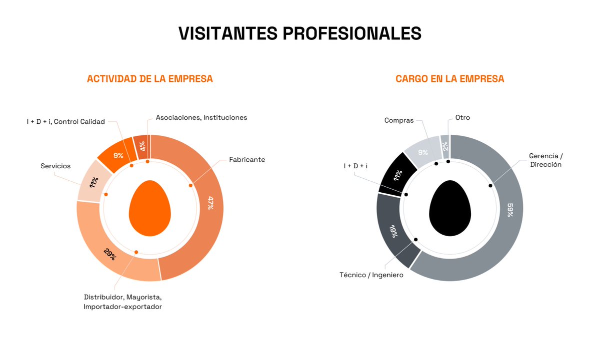 Alimentaria FoodTech tweet media