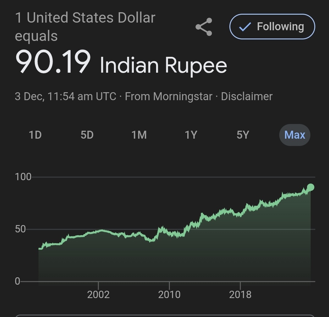 मुद्रा का मूल्य घट रहा है, बाज़ार में महंगाई की आग लगी है — और समाज में धीरे-धीरे धर्म के नाम पर विभाजन बढ़ रहा है। क्या यही विकास का रास्ता है?
