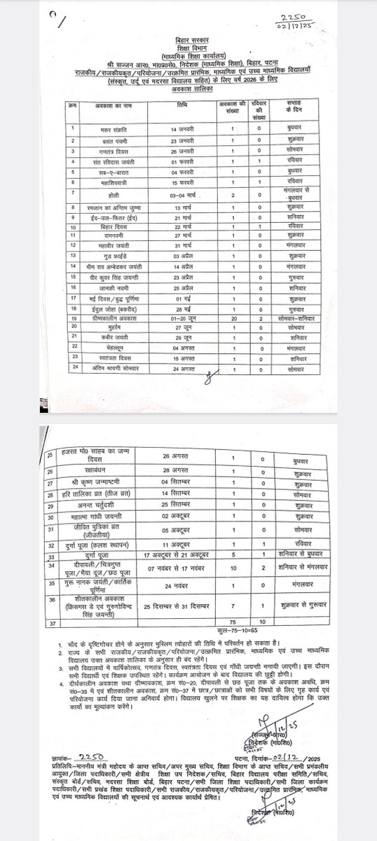 ambujkumarjeetu's tweet image. नींद बनाया हुआ Bihar सरकार का holidays Calendar 

27 जून सोमवार 
29 जून शनिवार
@EducationBihar