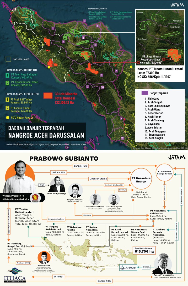 Beras bantuan dengan foto Presiden Prabowo di karung itu menunjukkan bagaimana negara masih memperlakukan warga korban bencana ekologis seolah sebagai "objek propaganda", bukan sebagai pemegang hak. 

Bantuan yang bersumber dari APBN ditempeli wajah satu orang, seolah datang dari