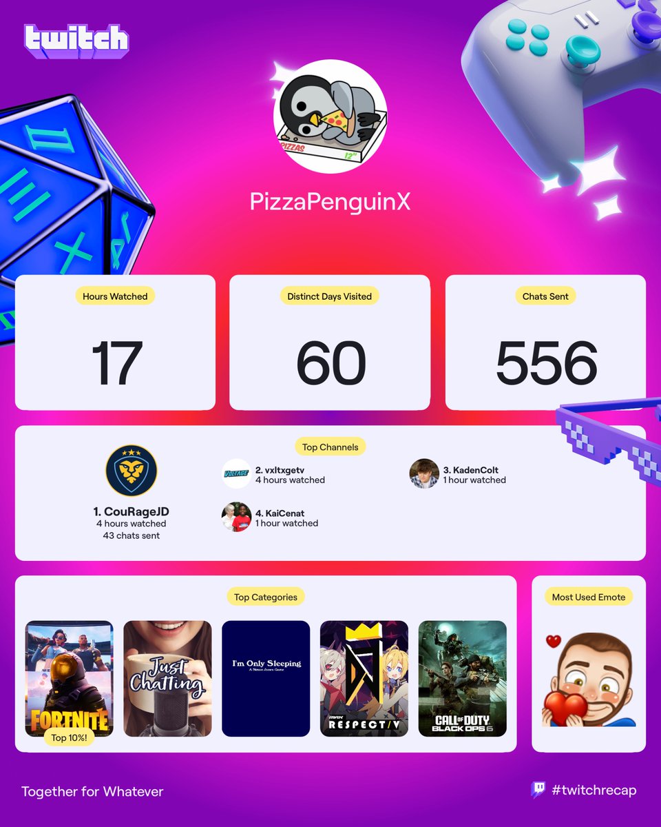 pizza penguin tweet media