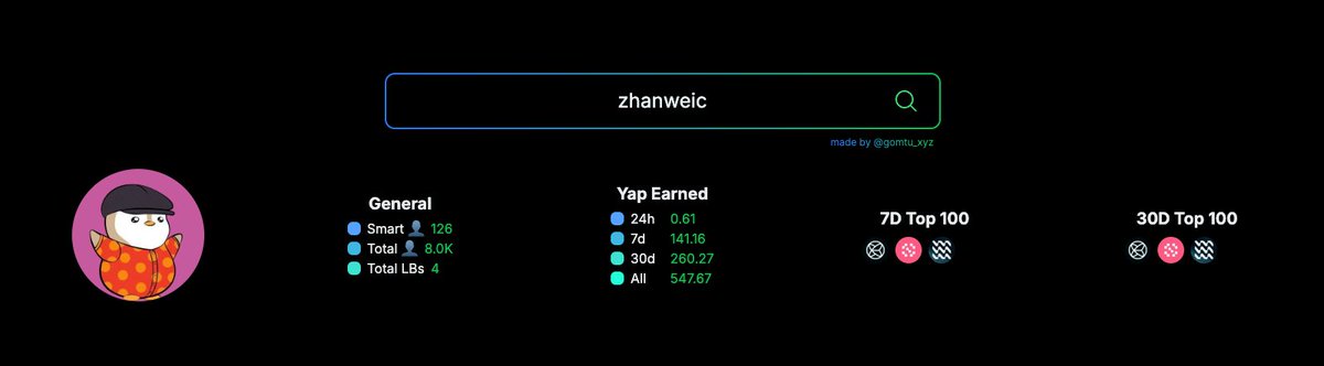 从 260 到 550，我用一个月把自己打造成 Kaito 加分狂魔

先把结论甩出来：
 一个月前，我还是个没人认识的小卡拉米；
今天，我随便写一篇，就能冲上几乎任何 Kaito 榜单。

看起来很玄乎？
但我真没什么天赋。
我只是比大多数人——更努力一点、 更走心一点、 更愿意被看见一点。