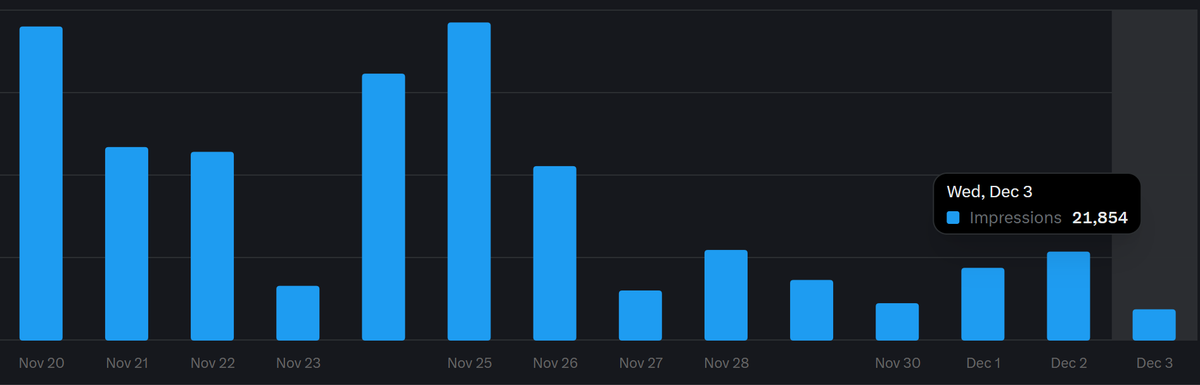 akramcodez's tweet image. why Nov 24 is not showing, btw this is so over for me T_T