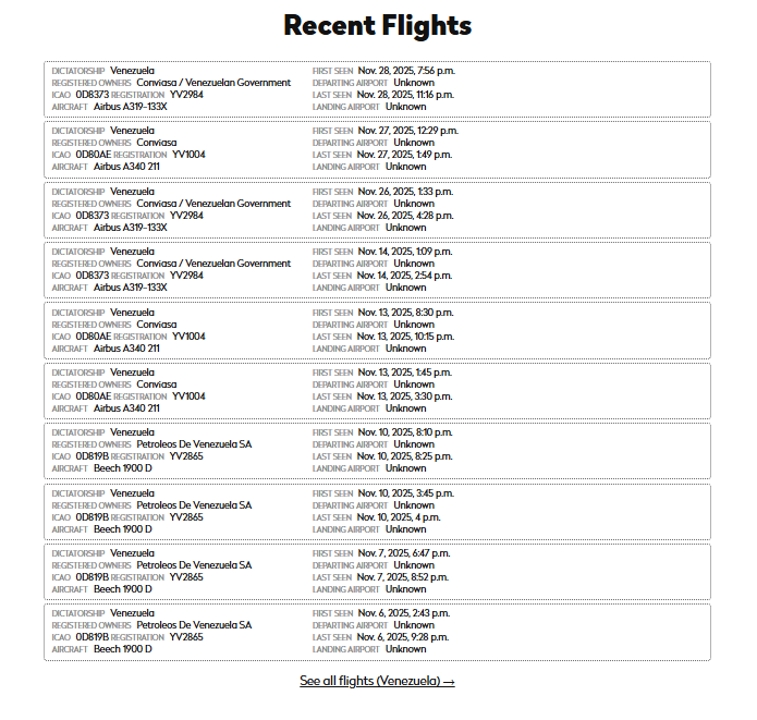 giammaiot2's tweet image. Venezuela - Top Dictatorship Planes (137 pages of flights to analyze) - Not only Maduro 😎

data.dictatoralert.org/dictatorship/v…

Thanks to The "Dictator Alert" Project 

Be a citizen of the world👌

Track dictators (Not Only😎)

#ADSB #Track #Dictators
#Venezuela #Maduro