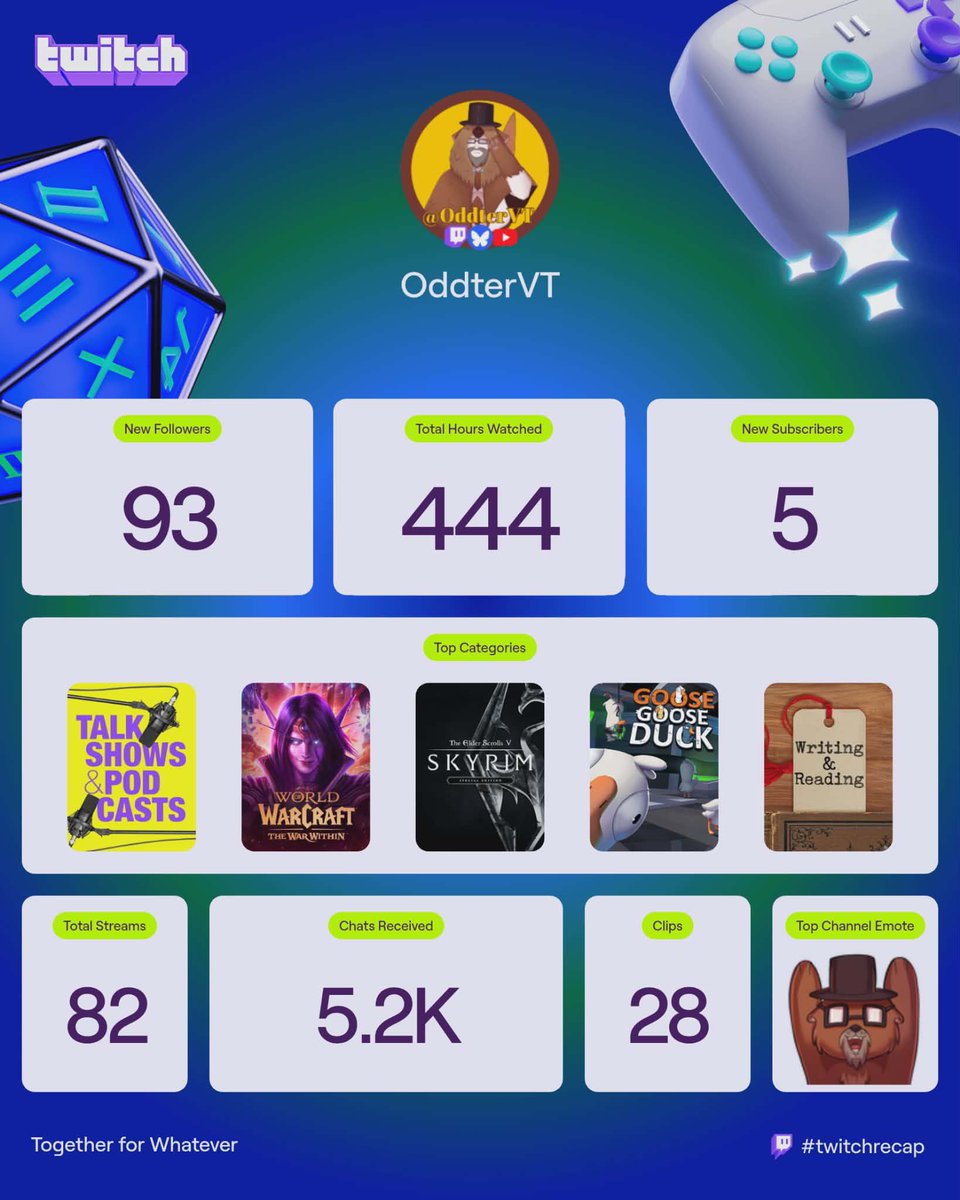 *farmer voice* eeeyup. T'ain't much, but it's honest work. *spits into a spitoon with a loud "DING"* #twitchrecap