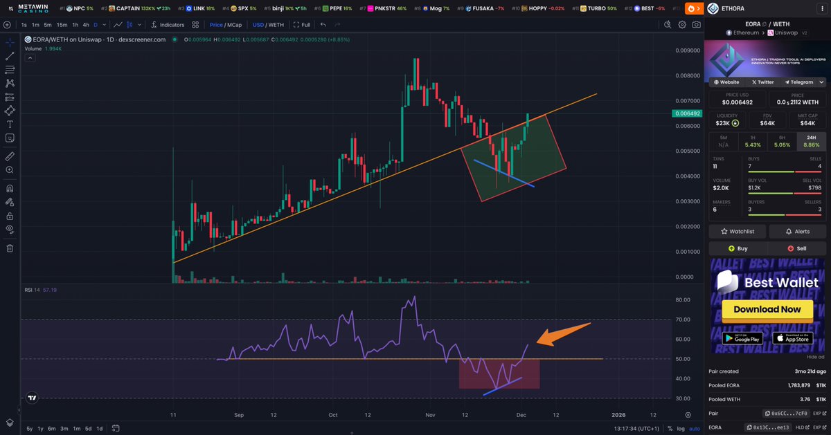 Ultimate indicator tweet media