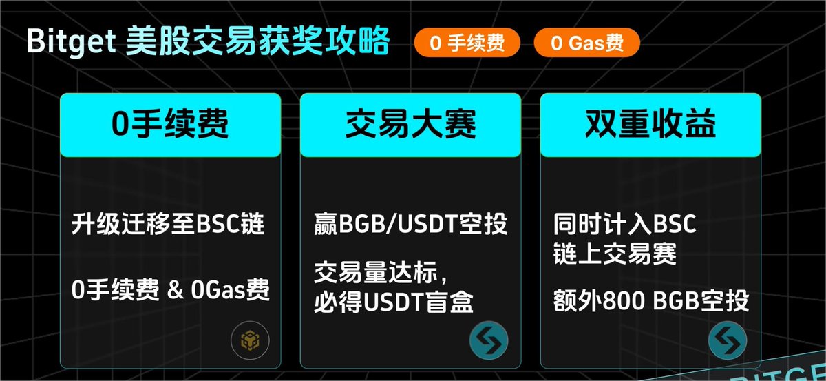 我一直都有想玩美股的想法，BTC和美股涨跌高度一致

玩BTC也要研究美股，都研究美股了当然也要玩玩啊

美股涨起来比Crypto都舒服，最想买的就是 $CRCL 了

它应该是放大版的BTC，涨跌都比BTC要猛，囤BTC顺便买点它也不错。

这不 Bitget就来了，交易CRCL特别方便还0手续费，圈内福音啊!