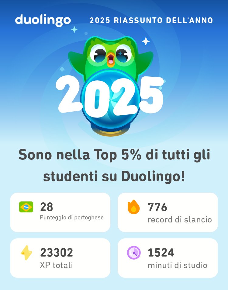 RobertaCongiu's tweet photo. Le mie statistiche Duolingo 2025 sono arrivate! Tu come te la sei cavata? #Duolingo365 https://t.co/tRyrpnohDJ