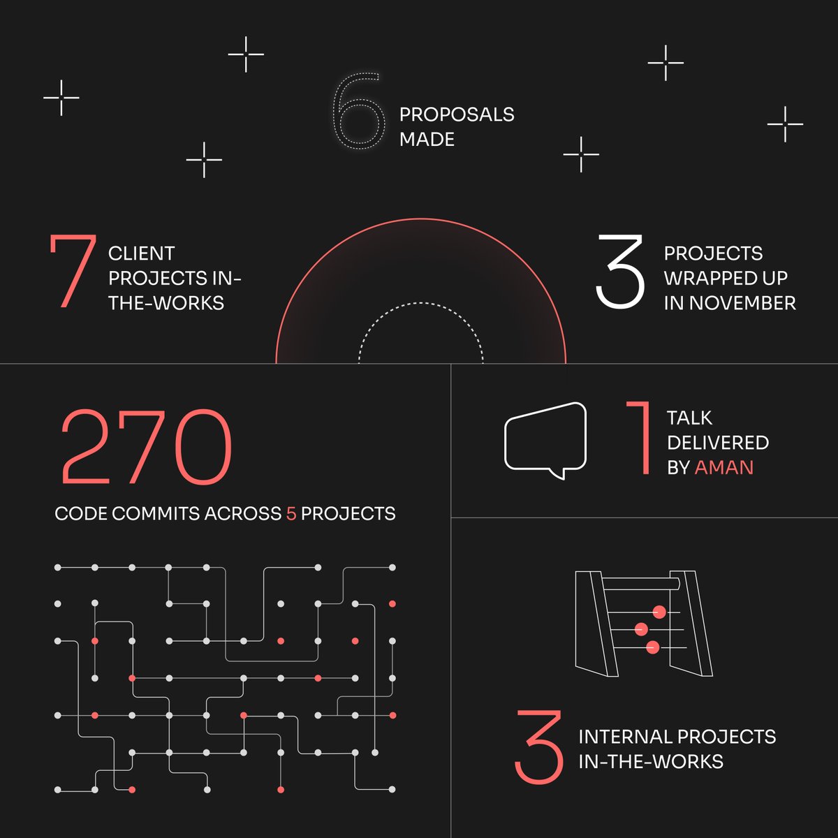 Revisual Labs tweet media