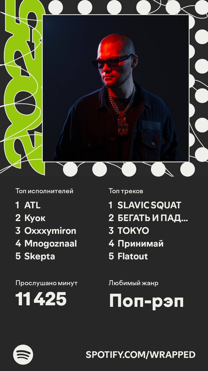 FuckMaxx's tweet photo. Этот момент настал… Вот мои итоги года! #SpotifyWrapped 
https://t.co/TfnYbXjX0i https://t.co/bESd8pkQlD