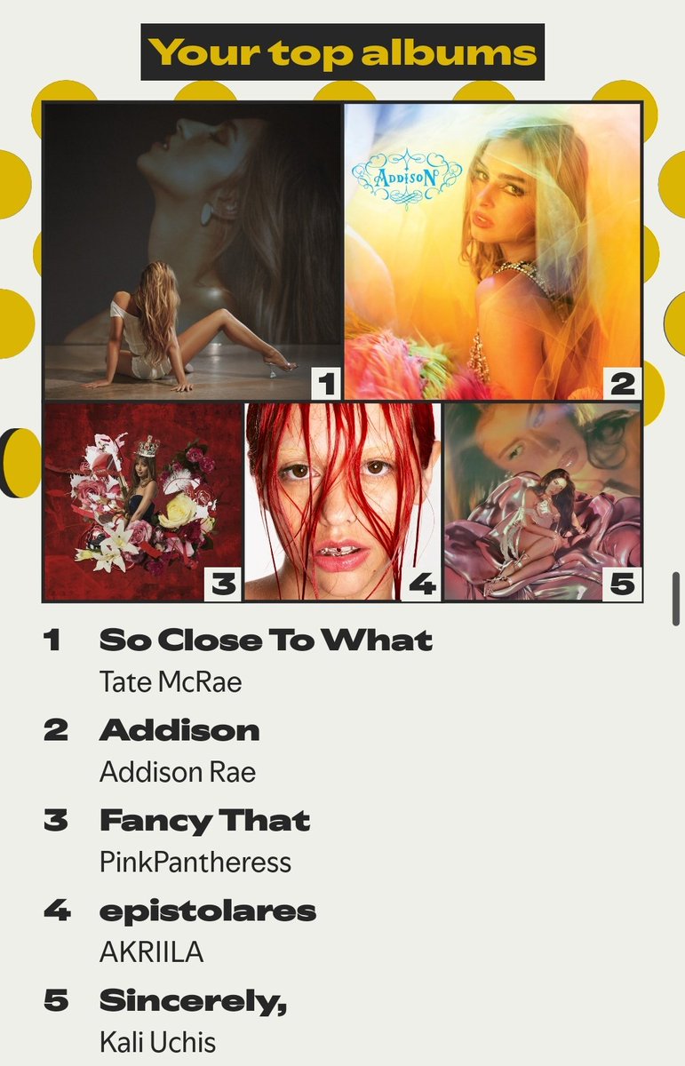 malcomunicada's tweet image. quién ya tiene a akriila en sus wrappedddd