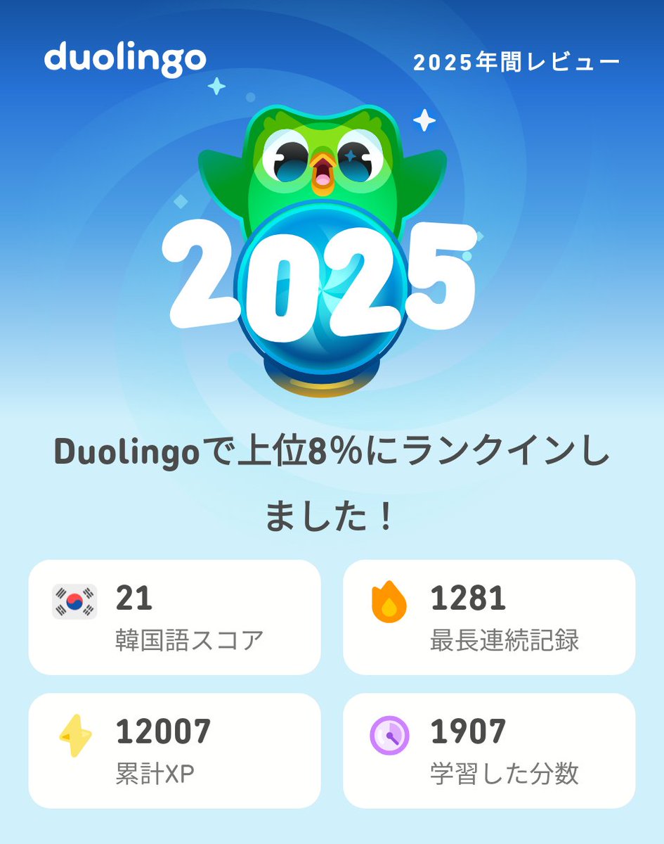 pipiham's tweet photo. 2025年のDuolingoの学習記録が出たよ！もうチェックした？ #Duolingo365 https://t.co/Va0Ojyo2Ib