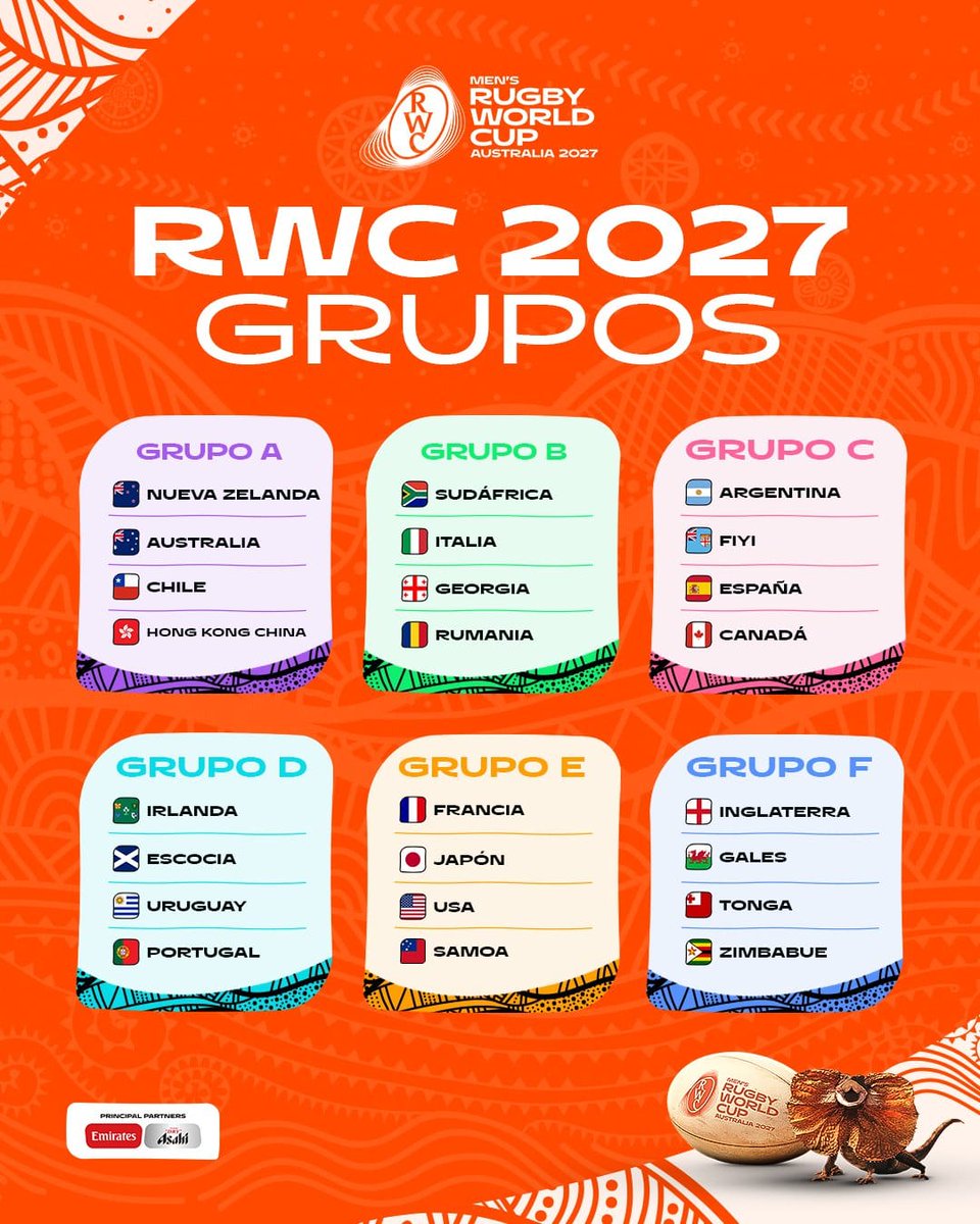 #Rugby🏉 #Mundial2027 Australia 🇦🇺

Se sortearon los grupos para la #CopaDelMundo en el continente oceánico

El domingo <a href="/ELTOPODELRIVERO/">ELTOPODELRIVERO</a> analiza los cruces de <a href="/lospumas/">Los Pumas</a> en el #GrupoC