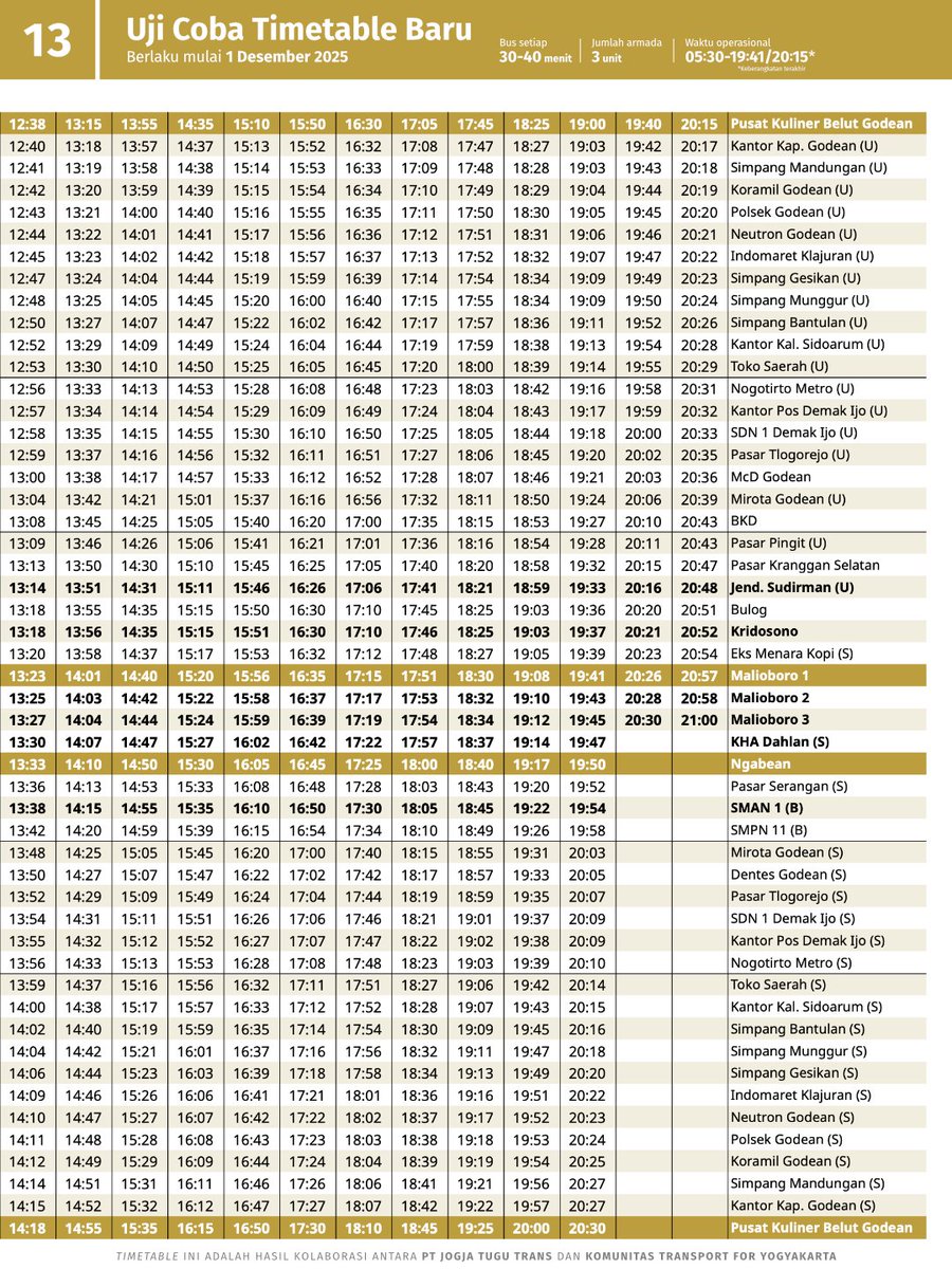 TfYogyakarta's tweet image. Berikut uji coba timetable baru jalur 13. 🚍