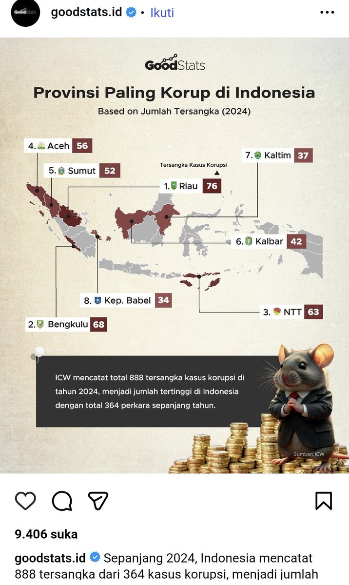 Kalau semua provinsi ini merdeka pasti korupsinya jadi nol.

Iya nol, bukan karena korupsinya pada ditangkepin, tapi disembunyiin/dibacking biar nampak manis secara kertas.🏃🏻‍♂️🏃🏻‍♂️