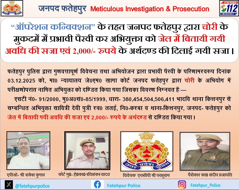 fatehpurpolice's tweet image. फतेहपुर~ #spfhr के निर्देशन में मॉनीटरिंग सेल की प्रभावी पैरवी के परिणामस्वरूप चोरी की घटना से सम्बन्धित अभियोग में अभियुक्ता को जेल में बितायी गयी अवधि की सजा व 2,000/- रुपये के अर्थदण्ड की दिलायी गयी सजा।           
#UPPolice