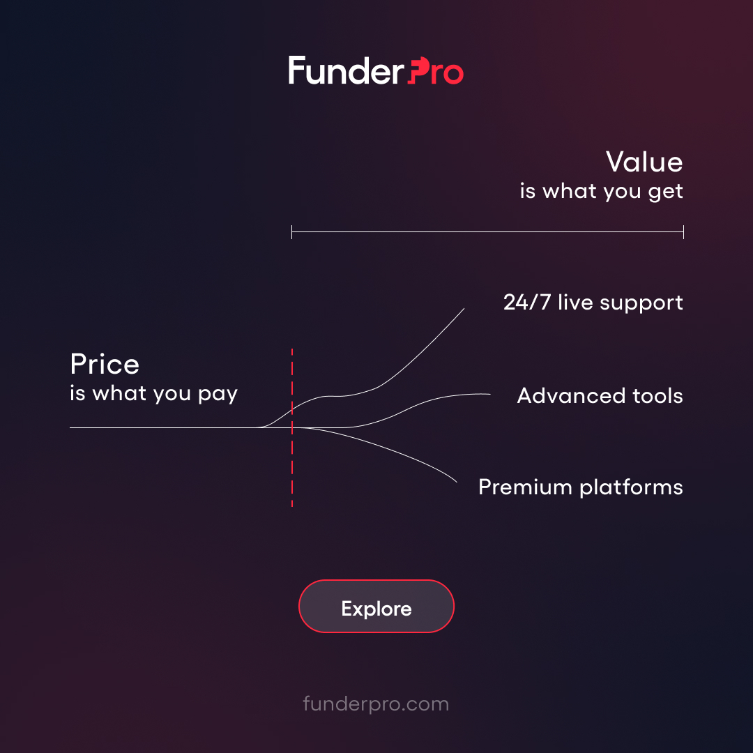 Price vs. Value—know the difference 📊

You don't just pay for a challenge. You pay for what comes with it.

✅ 24/7 live support when you need answers
✅ Advanced trading tools that give you an edge
✅ Premium platforms (MT5, cTrader, TradeLocker)
✅ Daily Rewards you can trust