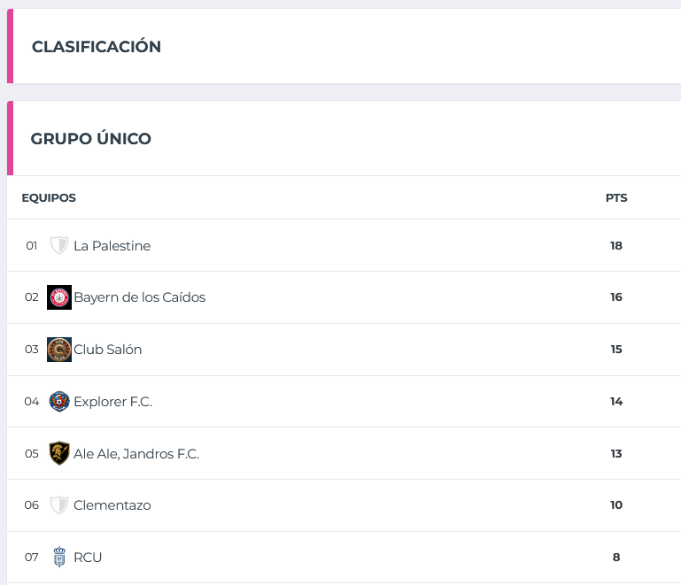 Como siempre algo que nos caracteriza en el <a href="/RCU_MC/">Real Centro Universitario Escorial María Cristina</a> - <a href="/OSA_Agustinos/">Agustinos</a> es el apoyo a nuestros alumnos y a sus actividades fuera del aula. Nuestro equipo de futbol 7 nos esta dando grandes alegrías.
VAMOSSSSSSS REAL (CENTRO) HASTA EL FINAL .... :)