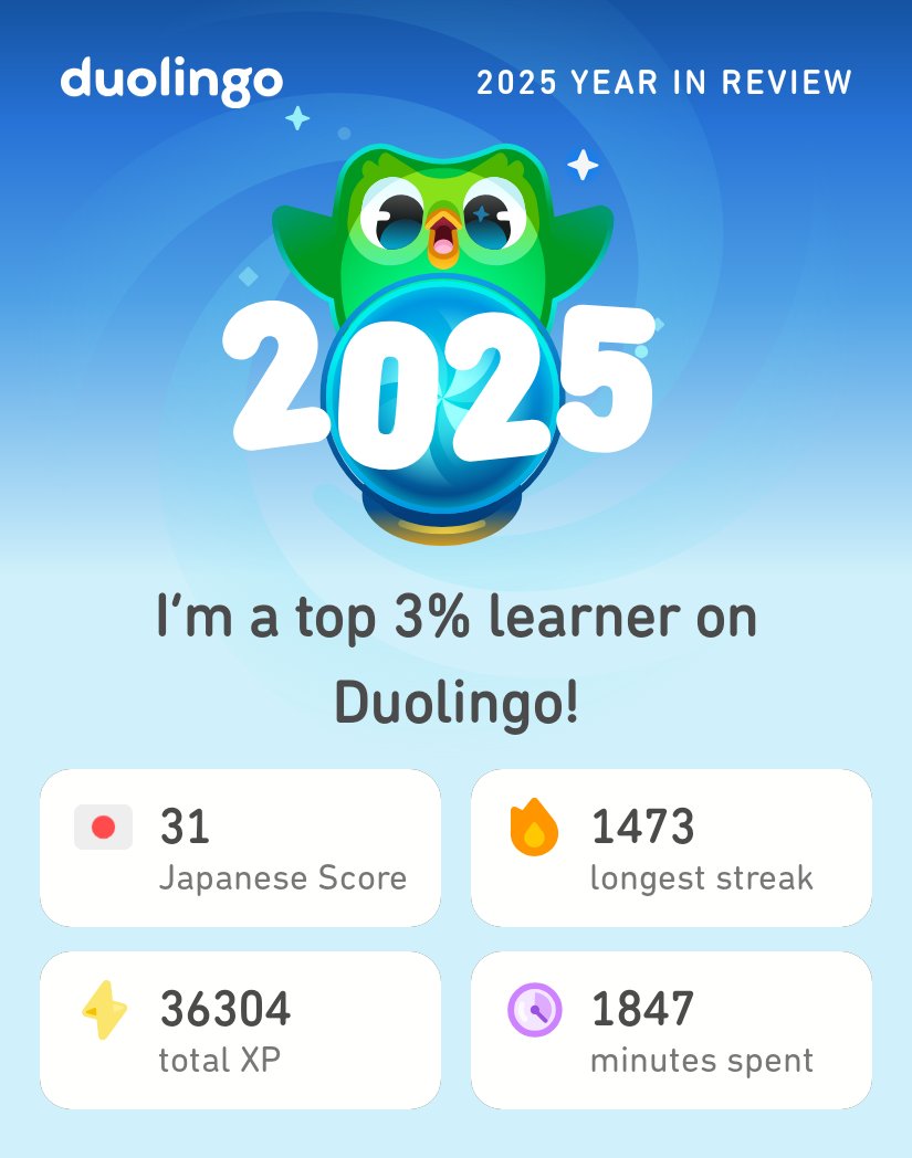 My 2025 Duolingo stats are in! How did you do? #Duolingo365