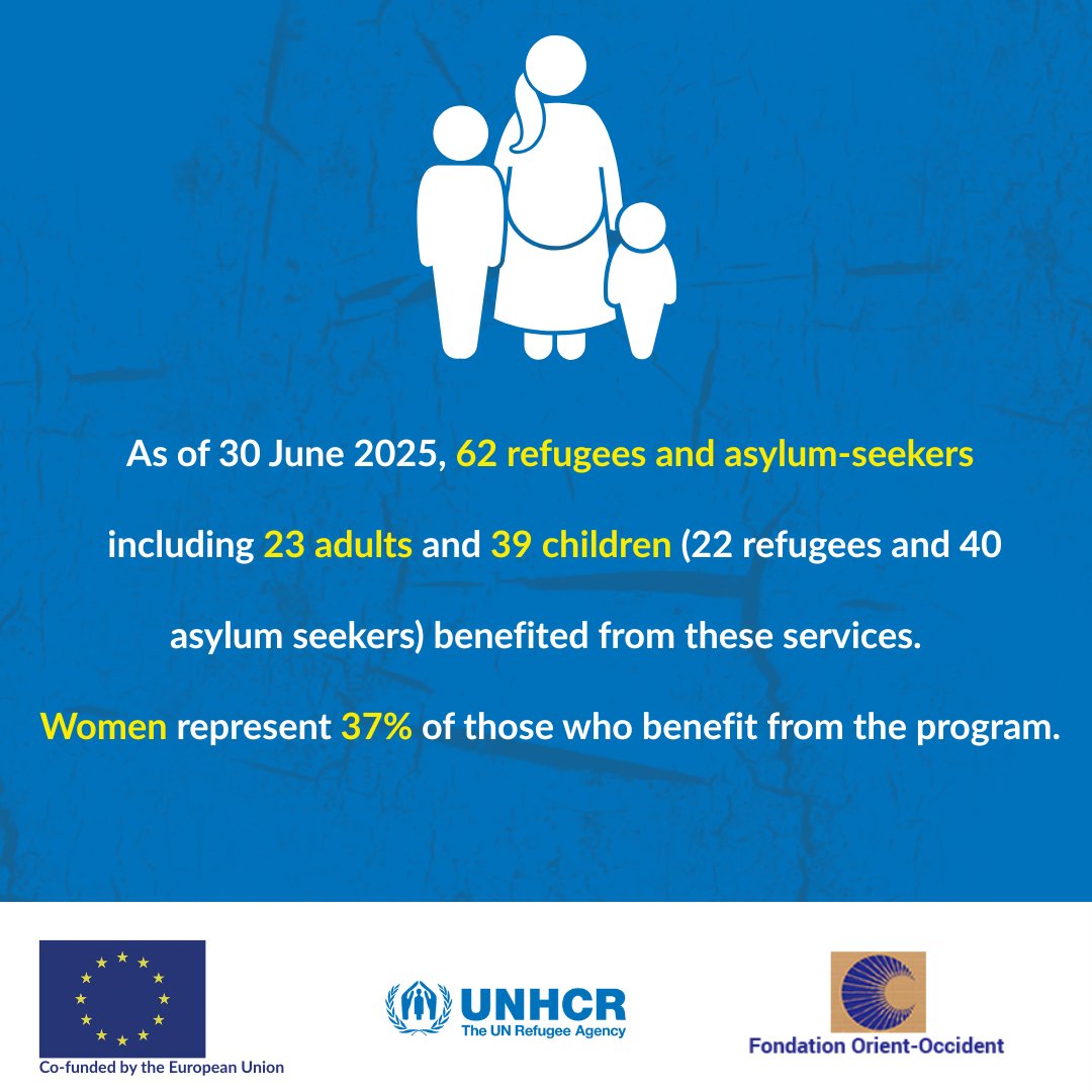 UNHCRMaroc tweet media