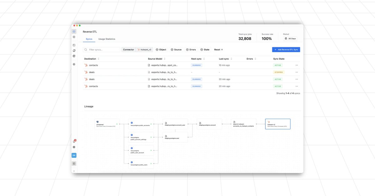 WeldHQ's tweet image. Activate your warehouse data with Reverse ETL.

1. Prepare your data
2. Pick a destination
3, Sync on your schedule ⚡

CRM, marketing and sheets — all up to date.

👉 weld.link/49UNcFM

#reverseetl #dataactivation #moderndatastack
