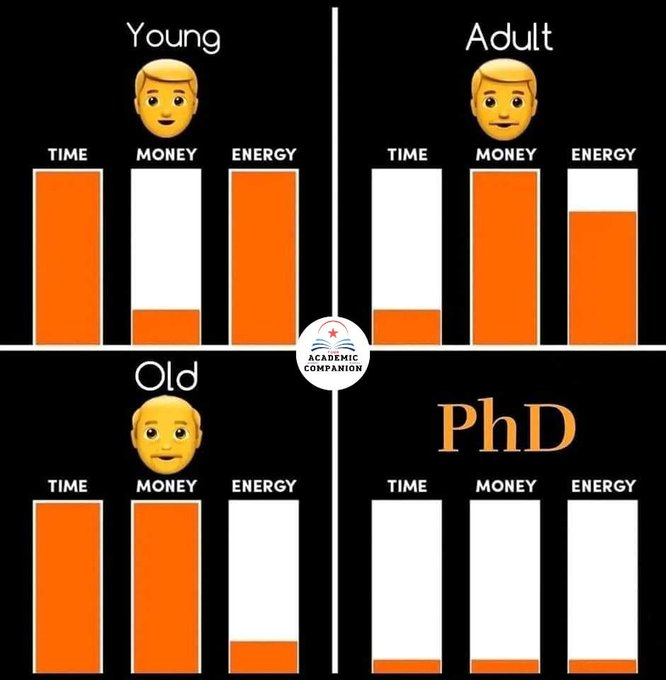 career_re's tweet photo. #AcademicTwitter😂#phdvoice #PhDlife https://t.co/2LB3RqWtCy