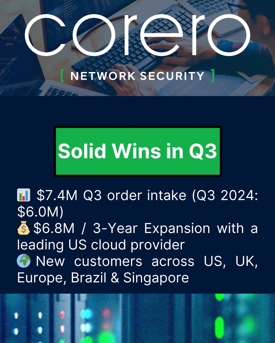 Corero's tweet image. 🤝 Execution matters.

Q3 saw rising order intake, new wins across key regions, and a major expansion with a top-tier US cloud provider.

#DDoS #Corero #CNS #DDOSF