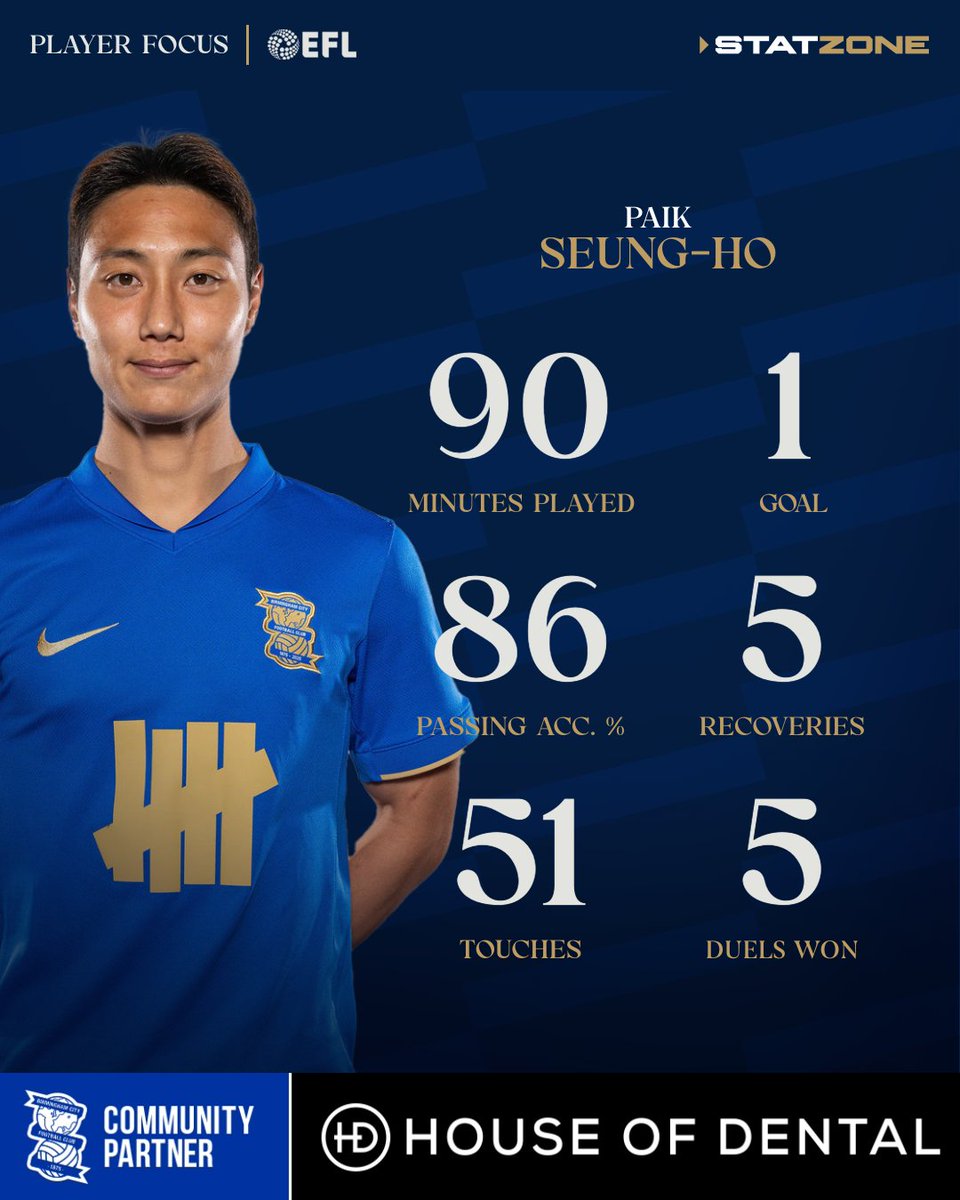 Paik Seung-ho, Paik Seung-ho, Paik Seung-ho... 🎶

What. A. Player.