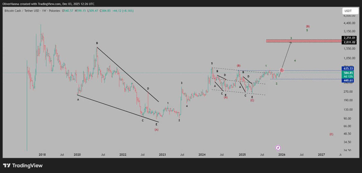 #bchusdt 
#bchusd 
#bch