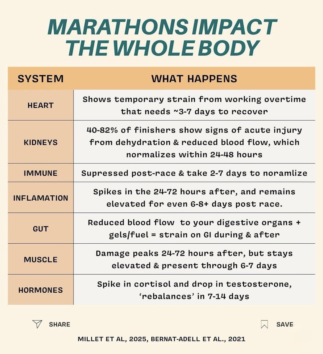 RS Sports Therapy tweet media