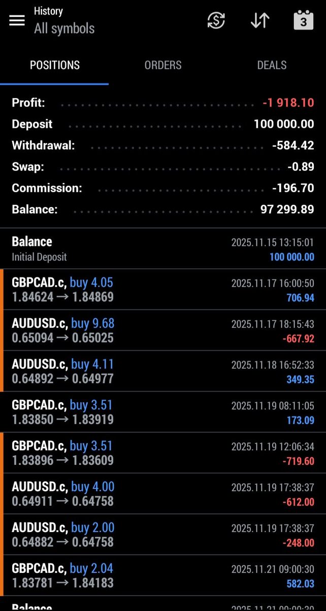 CephasIsaacOgu's tweet photo. #ATFundedLessons
I learnt quite a lot from trading this year, but the most important thing I learnt is that no setup is guaranteed.
The Markets are made up of emotions and trades of different people and not just an algorithm like what most people believe.
I personally... https://t.co/QuSMWxB0Ja
