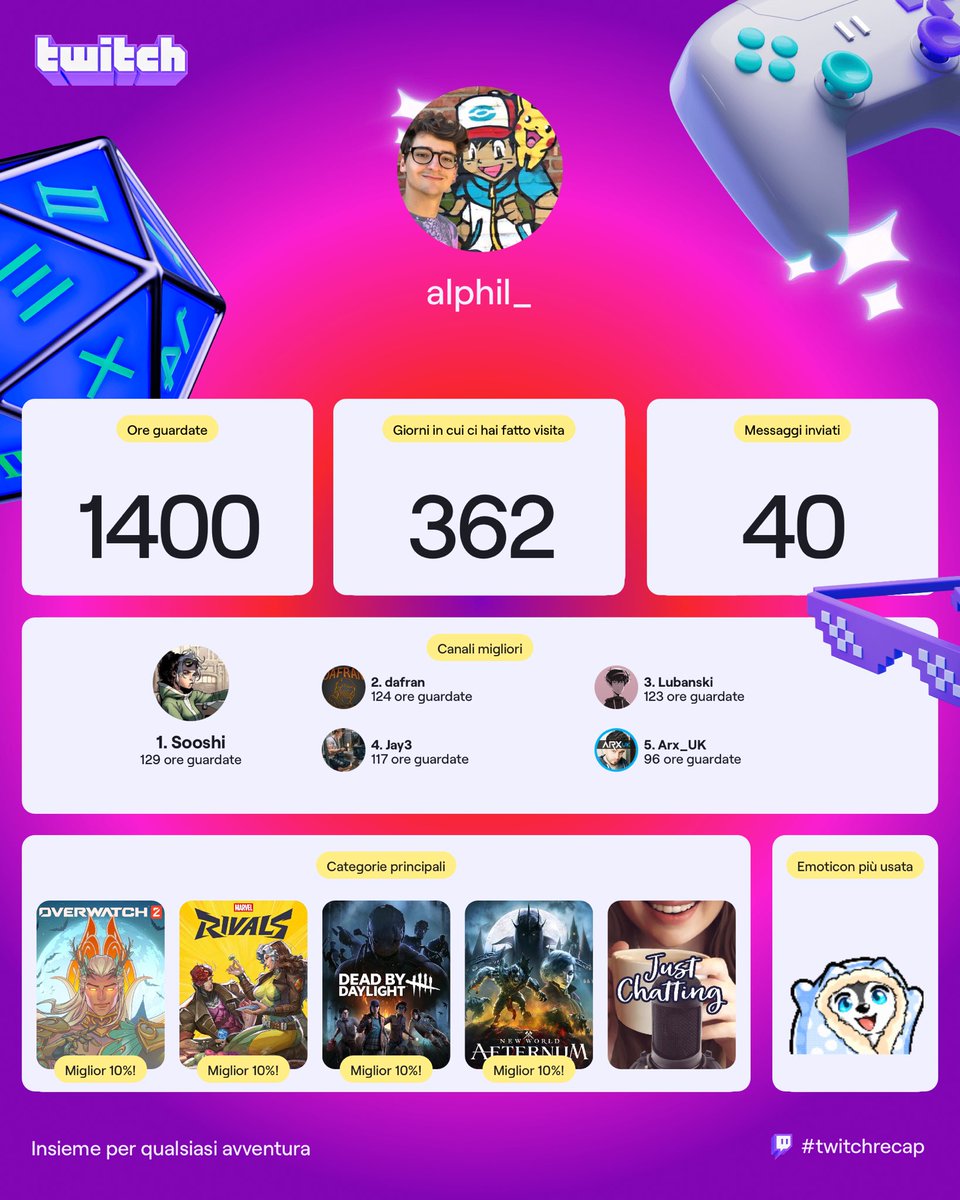 alphil_'s tweet photo. ⁦@SooshiYEP⁩ 💙 ⁦@Arx_UK⁩ 💜 https://t.co/kBjzczW63G