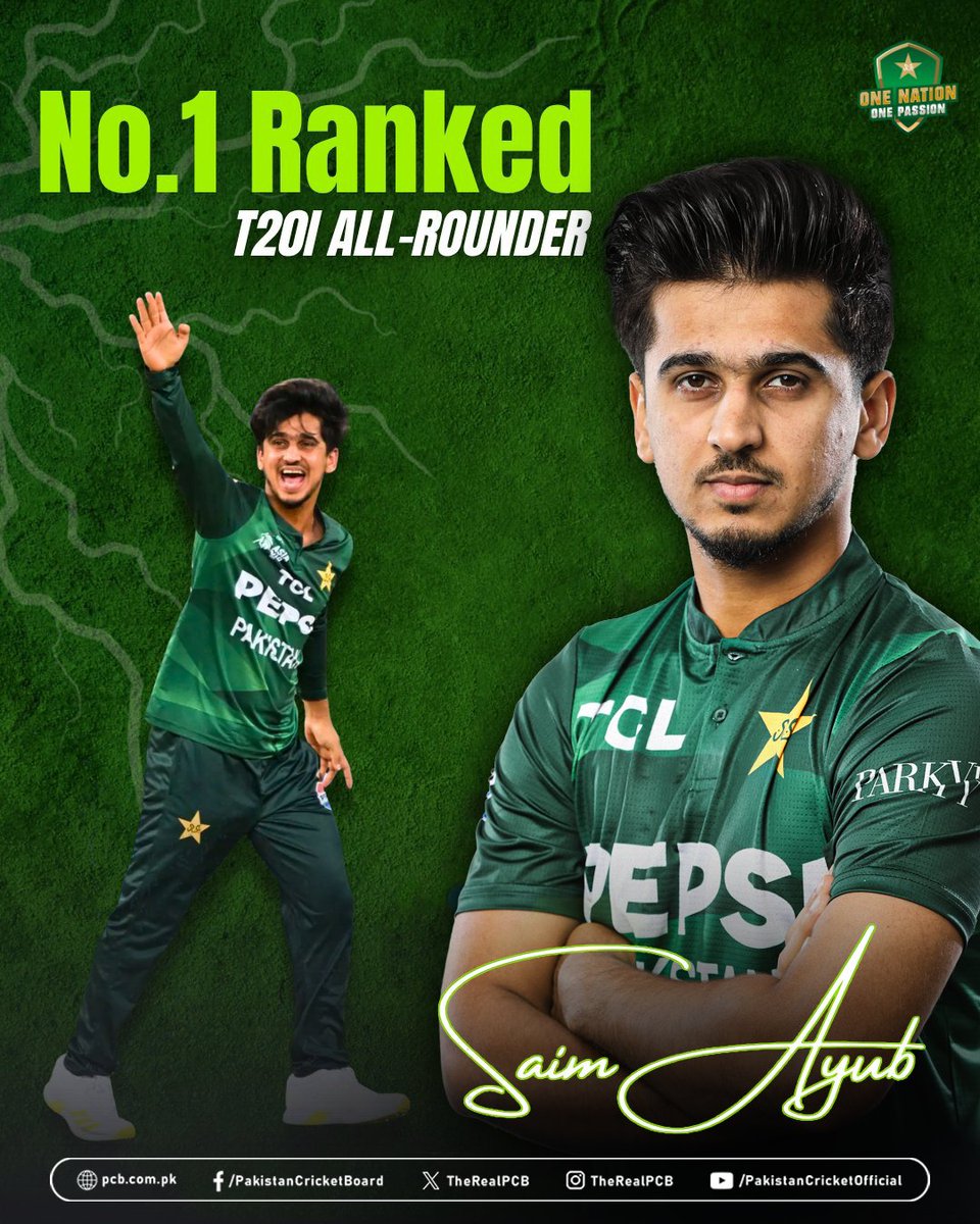 TheRealPCB's tweet photo. .@SaimAyub7 reclaims the No. 1 spot in the ICC T20I All-Rounder Rankings 🥇

#PakistanCricket https://t.co/DJdXiUDRHV