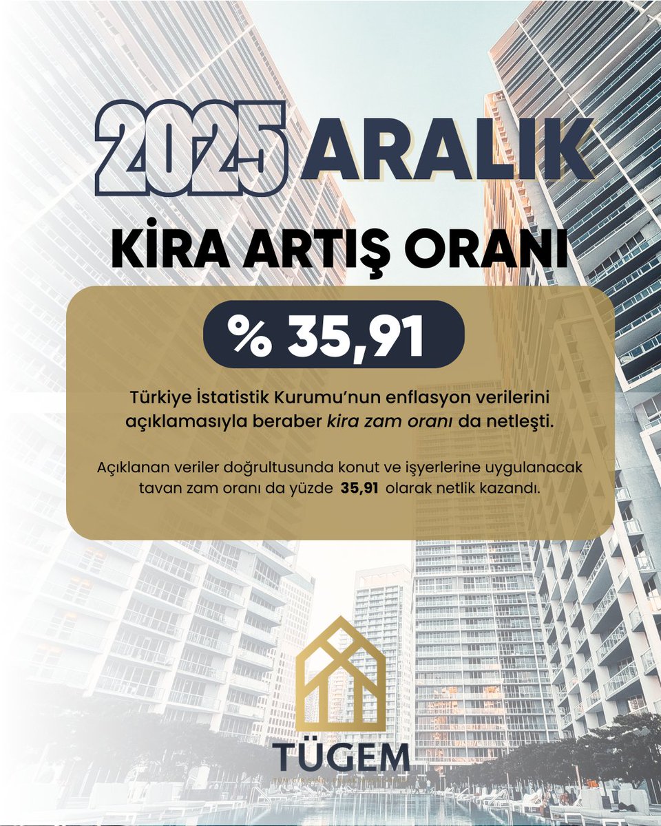 ARALIK AYI KİRA ZAM ORANI BELLİ OLDU!

Türkiye İstatistik Kurumu’nun enflasyon verilerini açıklamasıyla beraber #kira zam oranı da netleşti.

#Aralık ayında Kira Zammı %35.91 oldu.
.

.

.

.

TÜGEM iletişim : iletisim@tugem.org.tr

TÜGEM'e Üye Ol : bit.ly/tugemuyelik