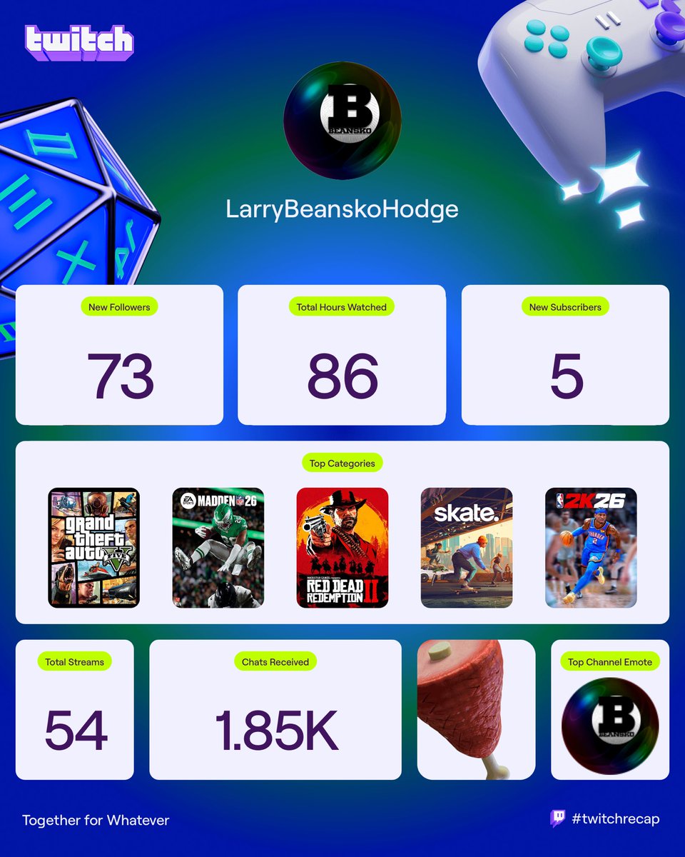 Larry Beansko Hodge tweet media