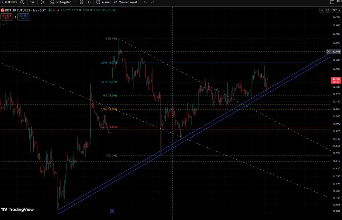tam before after'lık olmuş   
grid ve paçal bot ihya etti bir ay tatil mi yapsam :))
#bist #tuprs #eregl #toaso #thyao #krdmb #sise #kchol #alark #enjsa #aksa #ekgyo #asels #cimsa #enkai #froto #ykbnk #isctr #arclk #petkm #tcell #tavhl #oyakc #doas #viop30 #viop #xu030 #xu100