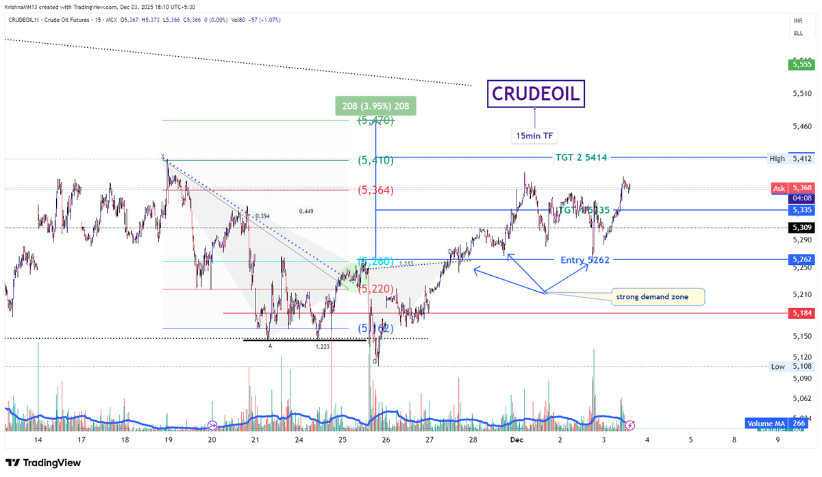 KShirsikar's tweet photo. #crudeoil 🦅🚀🚀✌😎🤑

#UPDATE 5555 will soon
follow and join study community link in bio
Krishna 🔎 Outlook 📊
#tradingstrategy #traders 
#mcx #crudeoil #naturalgas #gold #silver #comoditytrading https://t.co/P9DHZdUFg2