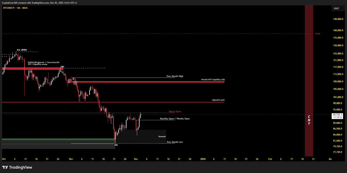 CryptoError 369 tweet media