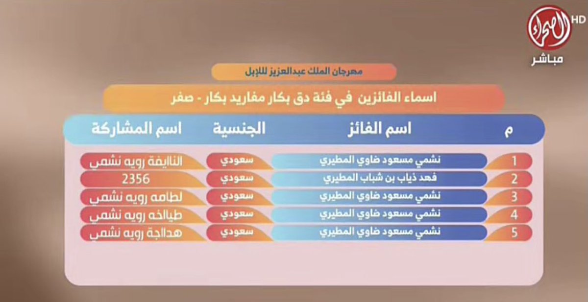 ياسر دخيل الله tweet media