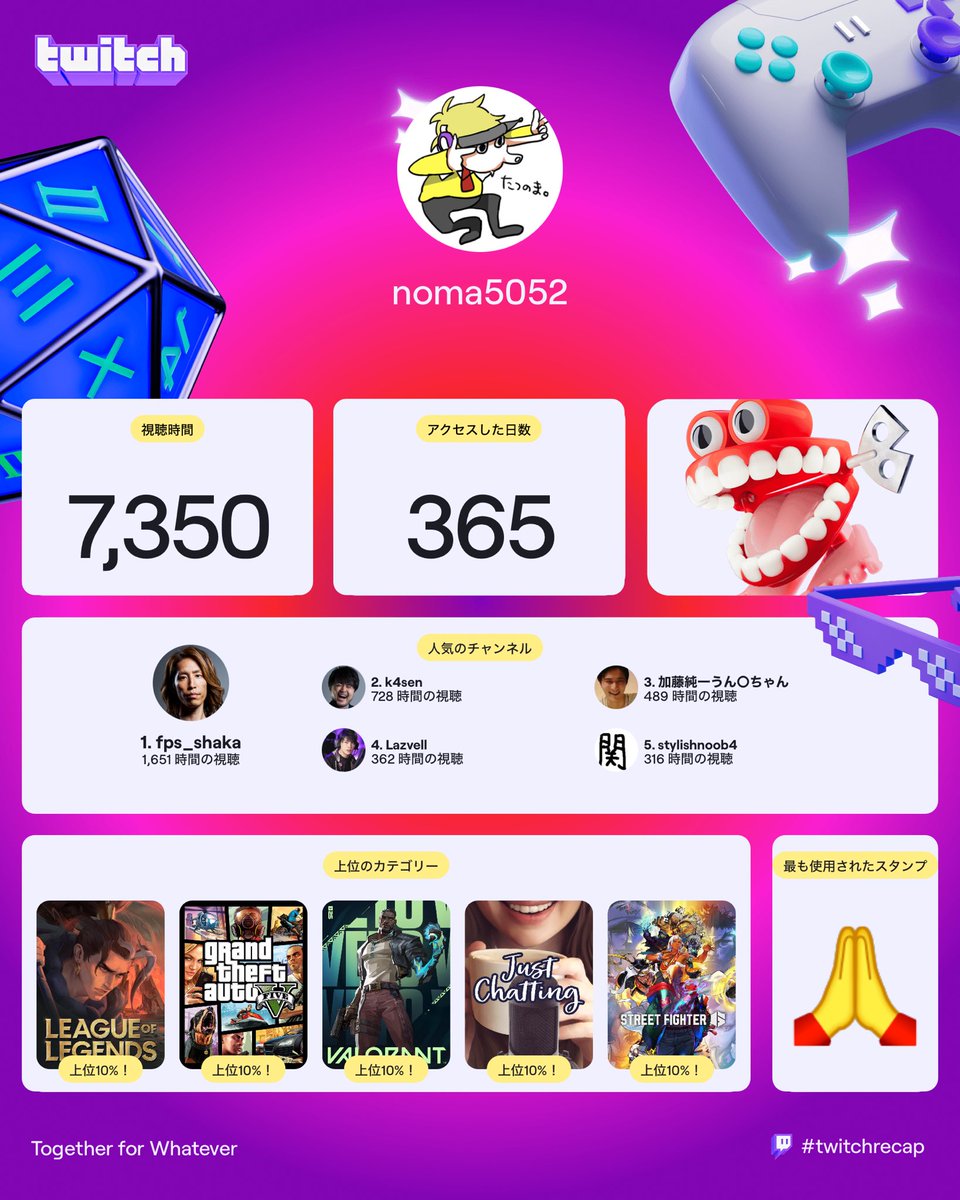 Twitch廃人　
今年も釈迦さん
賭けほぼなしで釈迦さんのチャンネルポイント154万はとんでもなくなってきた