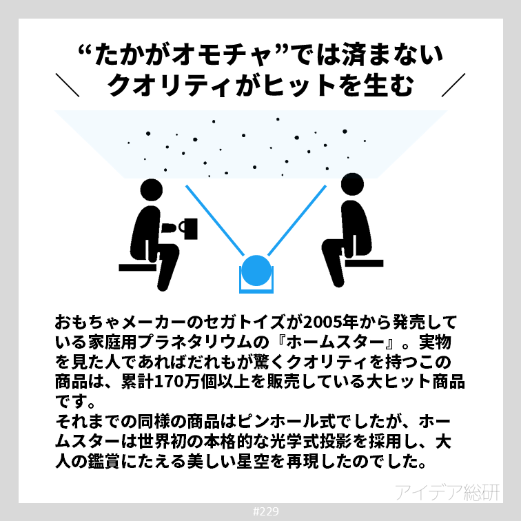 ”子供だまし”という言葉がありますが、おもちゃを作るときは子供だましはNG。むしろおもちゃだからこそ、徹底的にこだわりぬいて作ることが求められます。 ホームスターは子供向けでこそありませんが、おもちゃの枠を超えた圧倒的なクオリティを持つすばらしいプロダクトといえるでしょう。