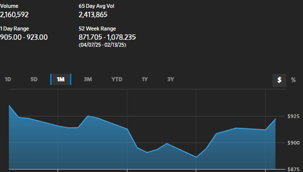 MarkThompson833's tweet image. Costco is a favourite among US retail investors who like strong membership business models and steady demand.
#COST #Retail #ConsumerStocks
