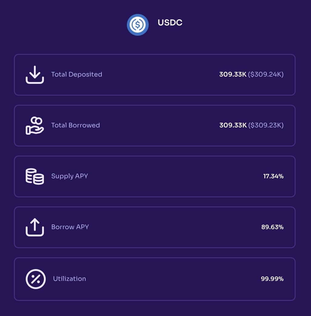 There’s still a huge demand for $USDC and $XDC on <a href="/PrimeFi/">PrimeFi</a>  

Supply %APY:

XDC: 30.99%

USDC: 17.34%

Total Market Size: $2.69m
TVL: $1.75M

PrimeFI has only been live on $XDC for just over a month and half, It’s grown pretty rapidly to say the least! 

app.primefi.xyz