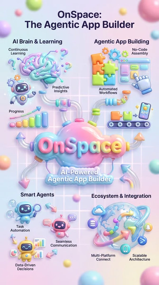 tinkerapps's tweet photo. Just shipped InfoGenie! 🧞‍♂️🚀
Powered by Gemini 3 & Nano Banana Pro, it generates stunning, high-quality infographics in seconds. (See the results below 👇)

🔥 The Killer Feature: Gallery Remix
I built a public Gallery where you can browse styles.

1. Click any image you vibe with
2. Hit "Remix"
3. Paste your topic/data

Boom. 💥 You get a professional infographic in that exact aesthetic instantly.

Huge shoutout to @onspace_ai ! 🙌 
Built this entire product without writing a single line of code. The Vibe Coding experience is unreal.

Try it here: https://t.co/9c6a8X4rKE

#NoCode #AI #Design #VibeCoding #Gemini3Pro #InfoGenie