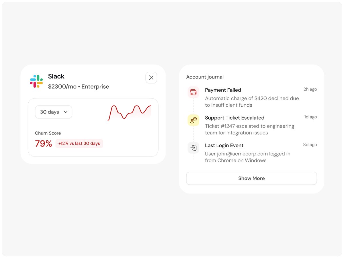 luk_designer's tweet image. Sentinel. Components from Account Details - a zoomed-in risk profile showing an account’s churn trajectory and the key events driving it.