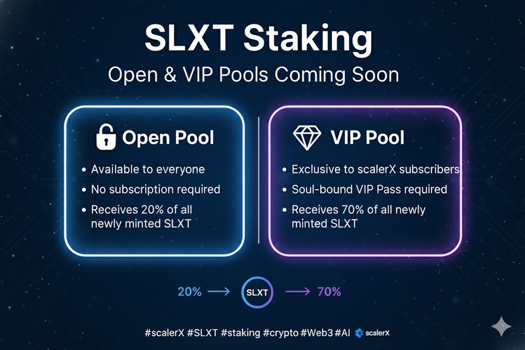 SLXT is launching with two staking pools on Ethereum:
🔓 Open Pool — stake SLXT with no subscription
💎 VIP Pool — higher rewards for scalerX subscribers (via soul-bound VIP Pass)
Reward split:
• 70% → VIP Stakers
• 20% → Open Stakers
• 10% → Protocol &amp; burn
Two paths, one