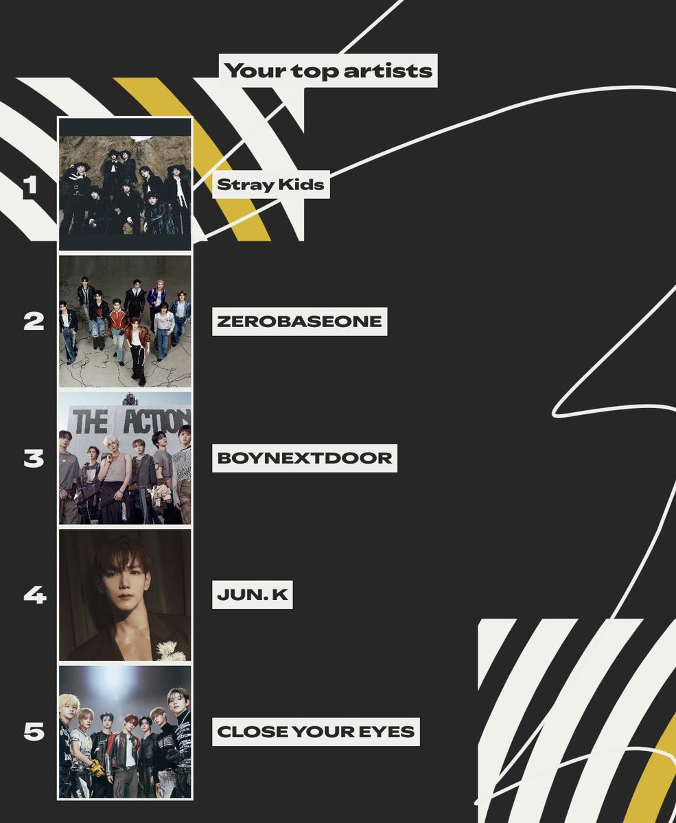 kbgcharts's tweet image. [ADMIN] Check out my #SpotifyWrapped for this year! What about you? Drop your comments below!