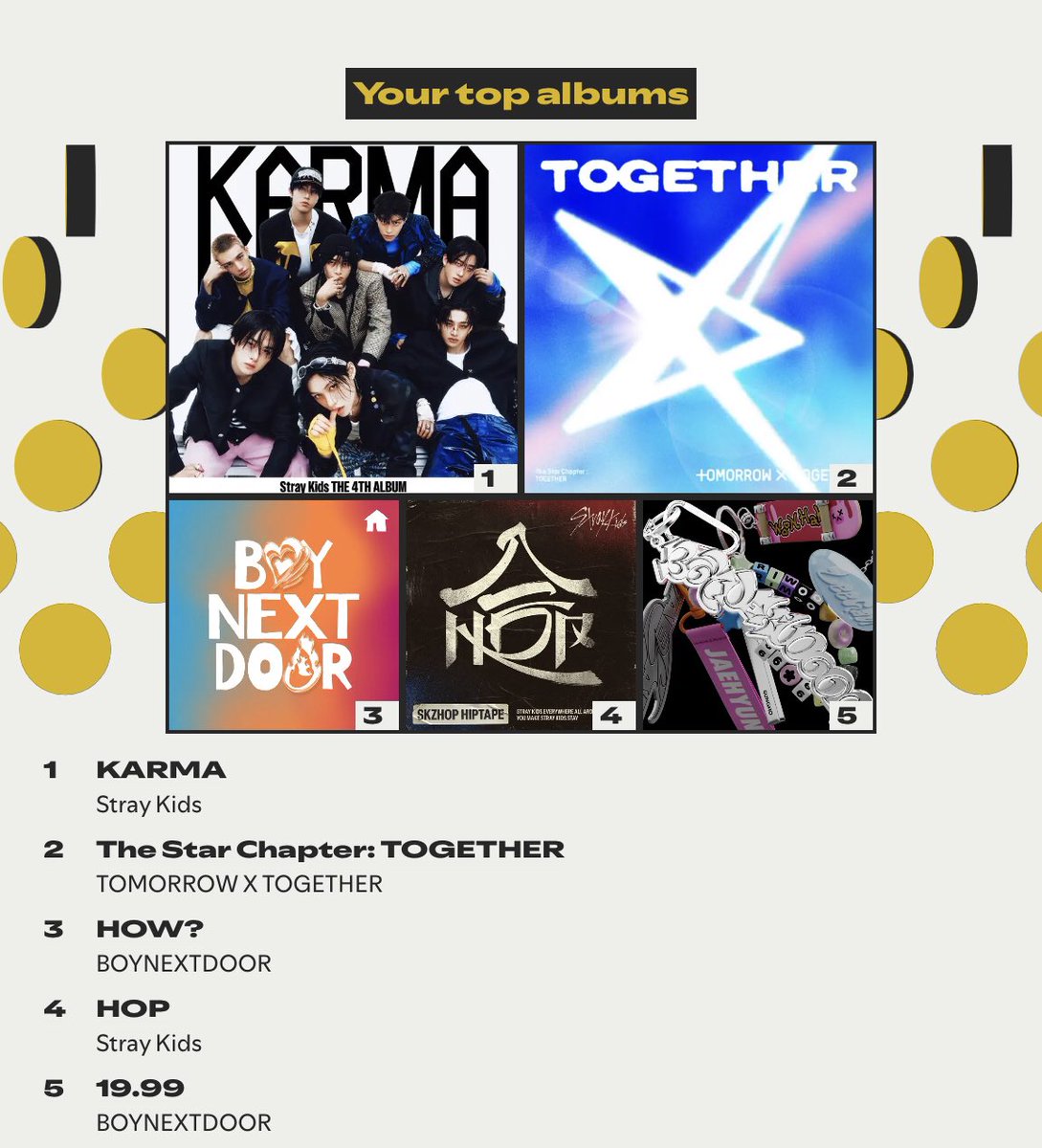kbgcharts's tweet image. [ADMIN] Check out my #SpotifyWrapped for this year! What about you? Drop your comments below!